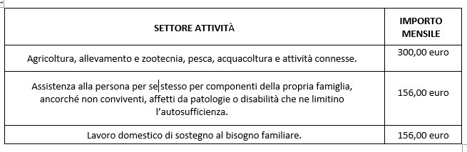 Importo mensile da pagare in base al settore di attività per la sanatoria ai lavoratori irregolari